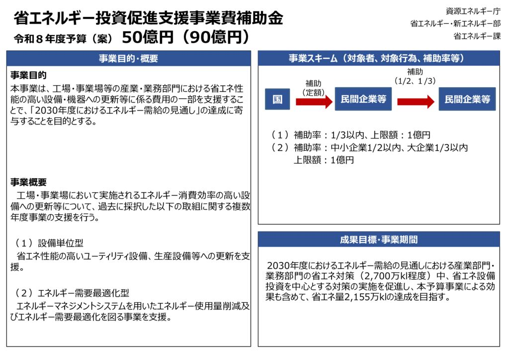 省エネルギー投資促進支援事業費補助金